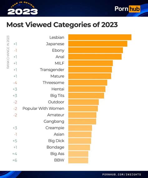 porn hd categories|Porn Categories